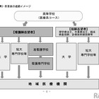 千葉県立高校改革、18校の再編計画…第1次実施プログラム策定 画像