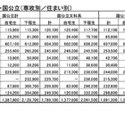 受験-入学までの費用、最高で324万…全国大学生協連調査 画像