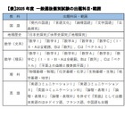 【大学受験2025】京都大、新教育課程対応…河合塾 画像