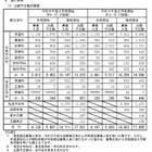 【高校受験2023】長野県志願予定数・倍率（12/12時点）野沢北（理数）12倍 画像