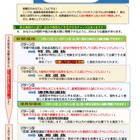 【高校受験2023】福島県立高「個性・能力・意欲を生かす入試」リーフレット公開 画像