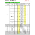 【高校受験2023】大阪府進路希望調査・倍率（1/16時点）茨木（文理）2.31倍