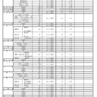 【高校受験2023】福岡県公立高、推薦入試の志願倍率（確定）修猷館2.61倍