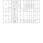 【高校受験2023】大阪私立1次入試の出願状況（2/3正午時点）清風1.37倍