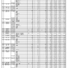 【高校受験2023】香川県公立高の出願状況・倍率（2/15時点）高松第一（普通）1.56倍