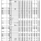 【高校受験2023】群馬県公立高、後期選抜は6,344人募集 画像