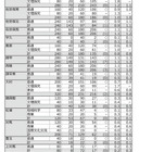 【高校受験2023】長崎県公立高、後期選抜志願状況（確定）長崎西（理系）2.3倍