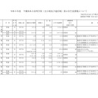 【高校受験2023】千葉県、私立高2次募集…全日制は14校 画像