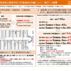 【高校受験2026】奈良県立高入試、共通選抜に一本化