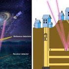 地下でも使えるGPS的技術、東大ら宇宙線ミュー粒子用い開発 画像