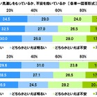 中高生の約7割、10年後の日本・世界が不安…ソニー生保意識調査
