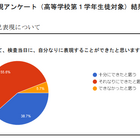 【高校受験】広島県公立高、2023年度入試の成果と課題を公表