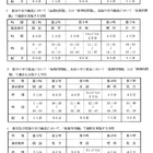 【高校受験2024】大阪府公立高入試、選抜実施要項を公表 画像