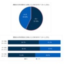 運動会再開、競技に参加したい父親74％…転倒や負傷も