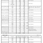 【高校受験2024】岐阜県、私立高の入試日＆定員…公立校Web出願案内も公表