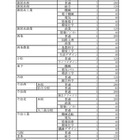 【高校受験2024】愛媛県立高の定員、200人減の8,765人 画像