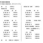【高校受験2024】愛知県公立高、選抜実施要項を公表 画像