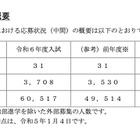【中学受験2024】埼玉県私立中の応募状況（1/4時点）前年度比1万人以上増 画像
