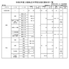 【中学受験2024】大阪府私立中の出願状況（1/9時点）大阪星光3.74倍 画像