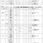 【高校受験2024】大阪私立高1.5次入試、清風南海など65校 画像
