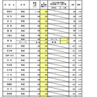 【高校受験2024】大阪府進路希望調査・倍率（2/1時点）茨木（文理）1.96倍 画像