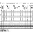 【高校受験2024】滋賀県公立高…一般選抜は6,637人募集 画像