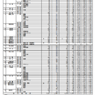 【高校受験2024】香川県公立高、出願状況・倍率（2/14時点）高松第一（普通）1.03倍 画像