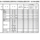 【高校受験2024】青森県立高、一般選抜の志願状況（確定）青森1.17倍