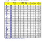 【高校受験2024】埼玉県公立高入試の受検状況・倍率、大宮（理数）2.13倍