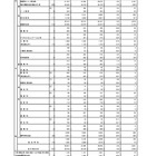 【高校受験2024】東京都立高の受検状況…日比谷1.40倍、青山1.86倍