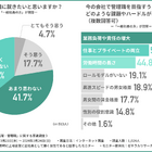 上場企業の管理職、目指す女性はわずか2割 画像