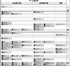 【中学受験2025】日能研「予想R4偏差値一覧」首都圏・関西・東海5月版