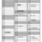 【高校受験2025】徳島県公立高、一般選抜の学力検査3/4 画像