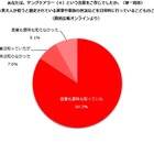 目標や夢「あきらめざるを得ない」ヤングケアラー調査 画像