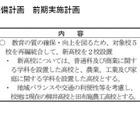 【高校受験2026】山口県、新高校2校開校…高校再編統合