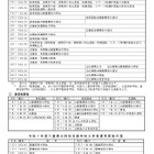【高校受験2025】三重県立高校入試、前期2/3-4・後期3/10