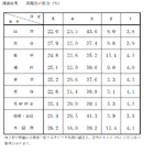 【高校受験2024】千葉県、公立高入試の学習成績分布表を公表