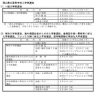 【中学受験2025】【高校受験2025】岡山県立高、一般入試の学力検査3/11 画像