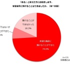 学童保育「預けることができなかった」2割弱 画像