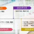 【大学受験2027】日本女子大「経済学部・仮称」開設予定 画像