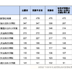 司法試験短答式2024、合格率78.27％…予備試験合格者は99.37％