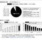 【大学受験2024】一般選抜の英語外部検定「英検」9割超え