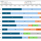 中学生の保護者、4割は子供のスマホ相手を把握せず…モバイル社会研究所 画像