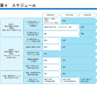 【高校受験2026】横浜市立南高、生徒募集を停止…中高一貫教育推進 画像
