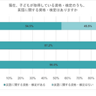 小学生の過半数「英語に関する資格・検定」取得済み 画像