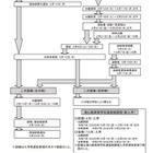 【高校受験2025】熊本県立高、一般選抜3/4-5…選抜要項 画像