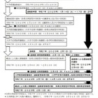 【中学受験2025】熊本県、併設型中学校入学者選抜1/12…要項公表 画像