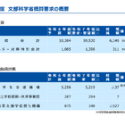 文科省概算要求、総額5兆9,530億円…教職調整額13％へ 画像