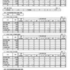 【大学受験2025】国立大の入学定員9万6,393人…前年度比326人増 画像