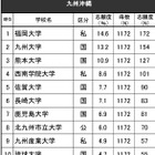 高校生が志願したい大学・九州沖縄…2位九大、1位は？ 画像